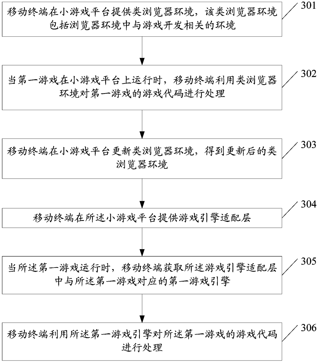 Game adaption method, associated equipment and computer readable storage medium