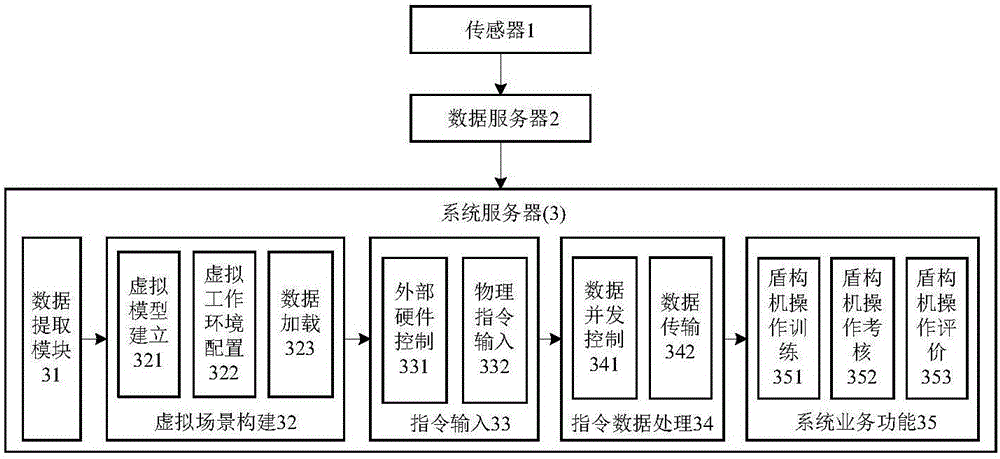 Virtual training system and method for collaborative operation of shield tunneling machine