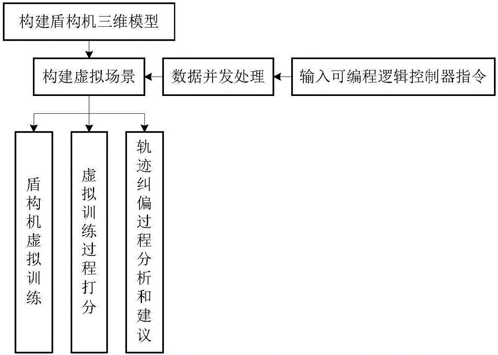 Virtual training system and method for collaborative operation of shield tunneling machine