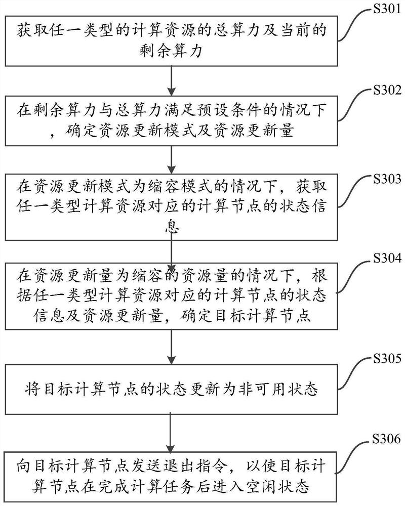 Resource control method and device, computer equipment and storage medium