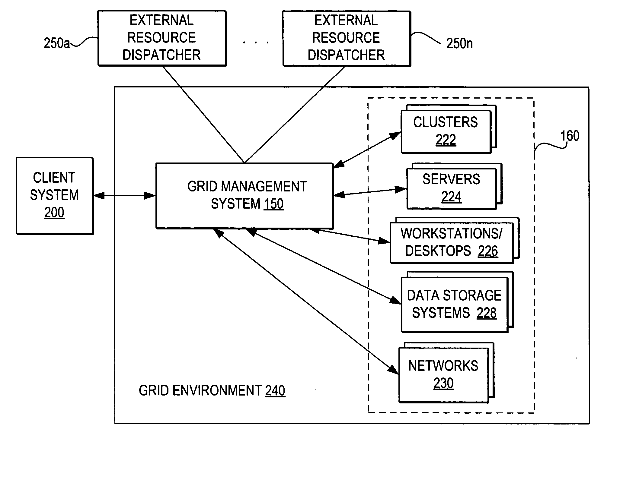 Coordinating use of independent external resources within requesting grid environments