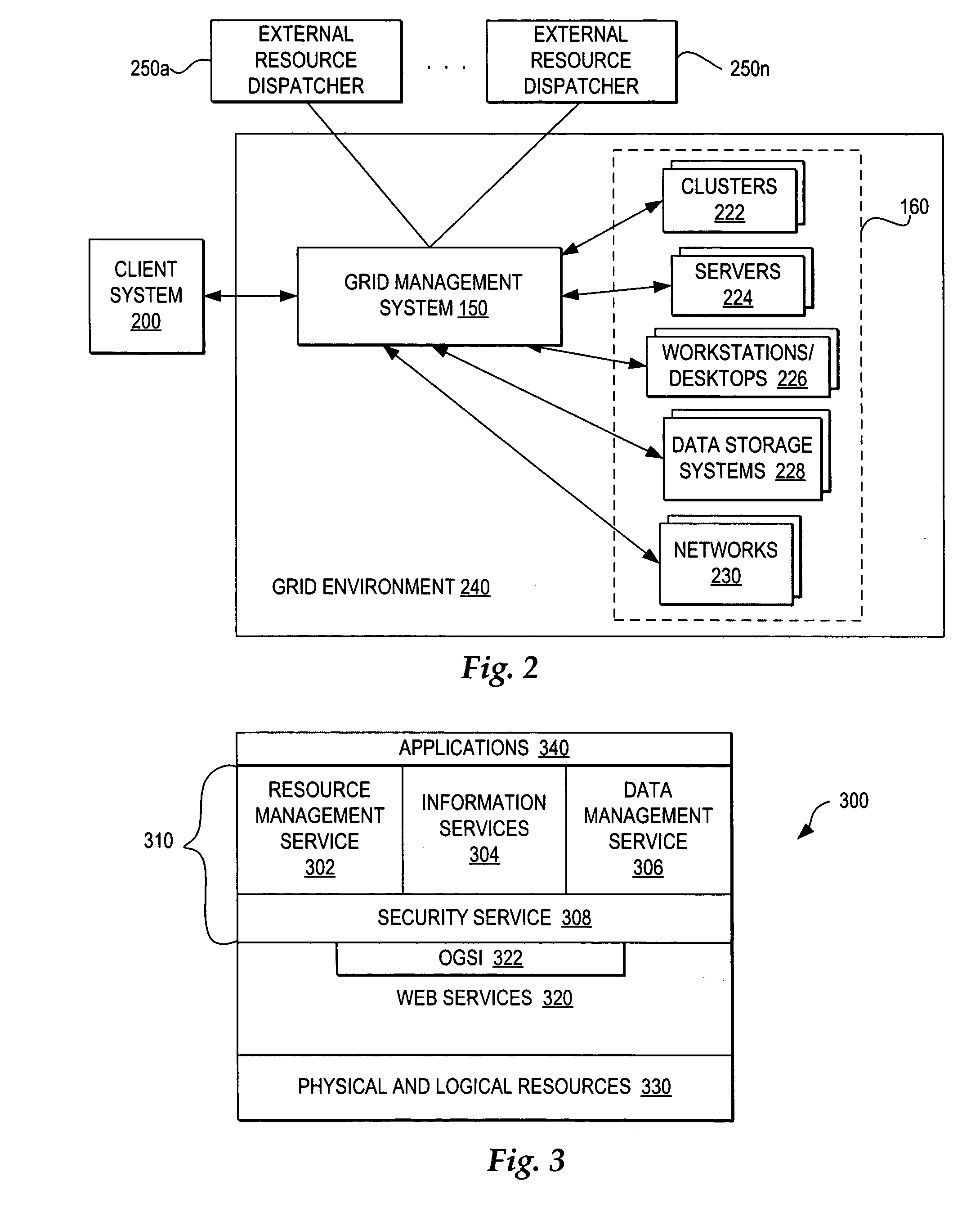 Coordinating use of independent external resources within requesting grid environments