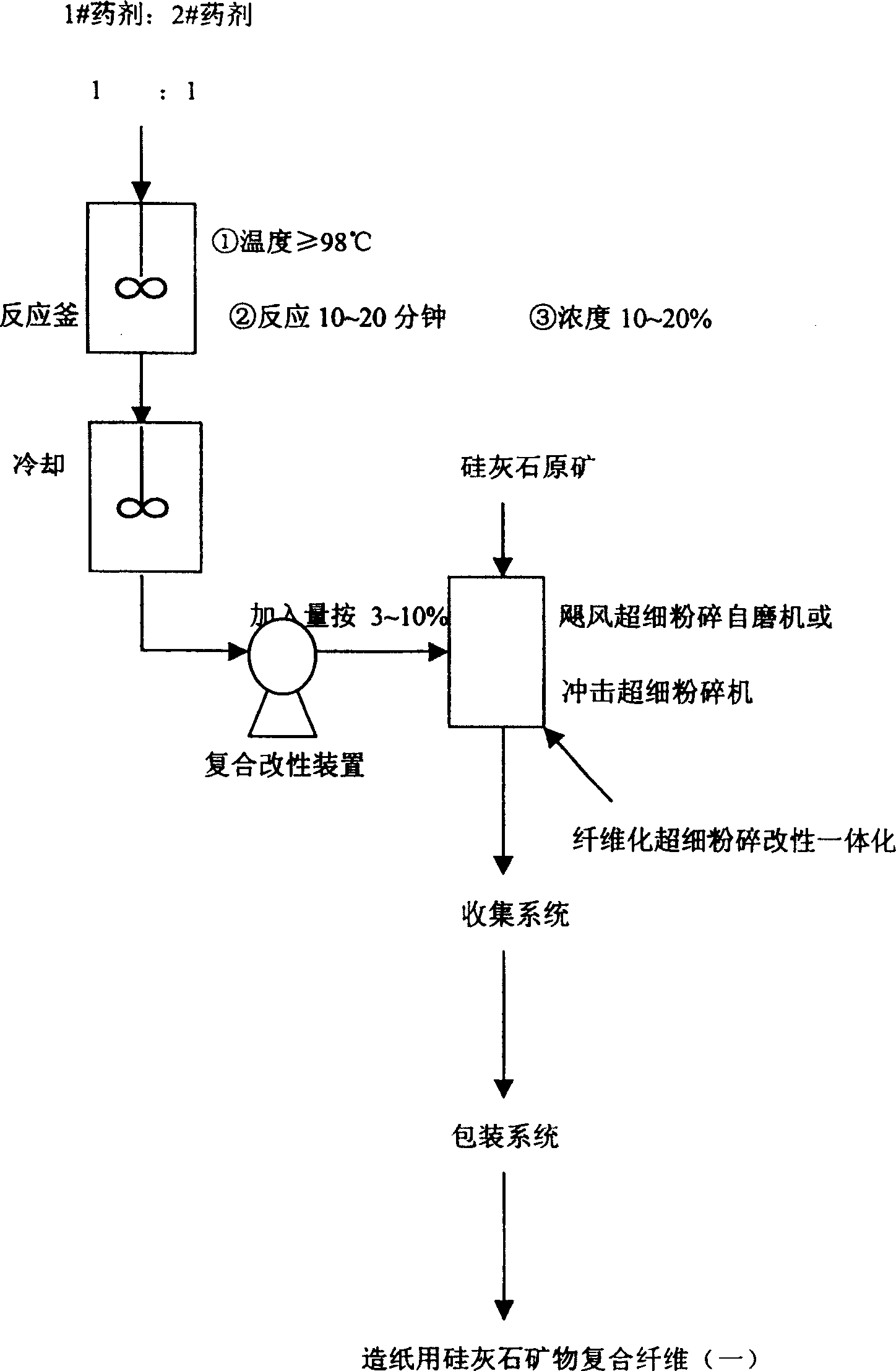 Modified wollastonite mineral composite fibre for making paper and its paper-making process