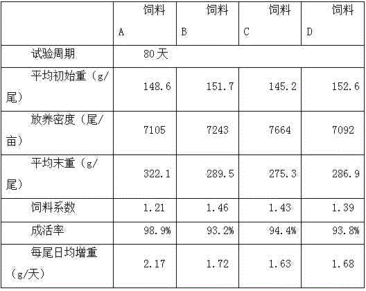 Puffing compound feed for sunfish breeding season