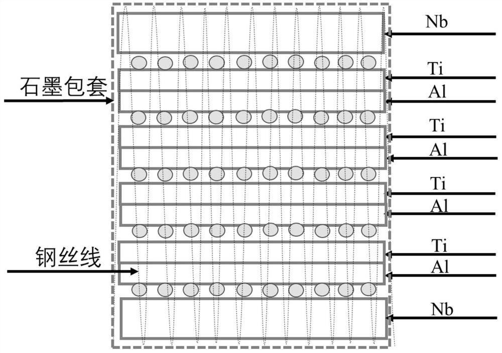 A kind of nb/high nb-tial layered composite material and preparation method thereof