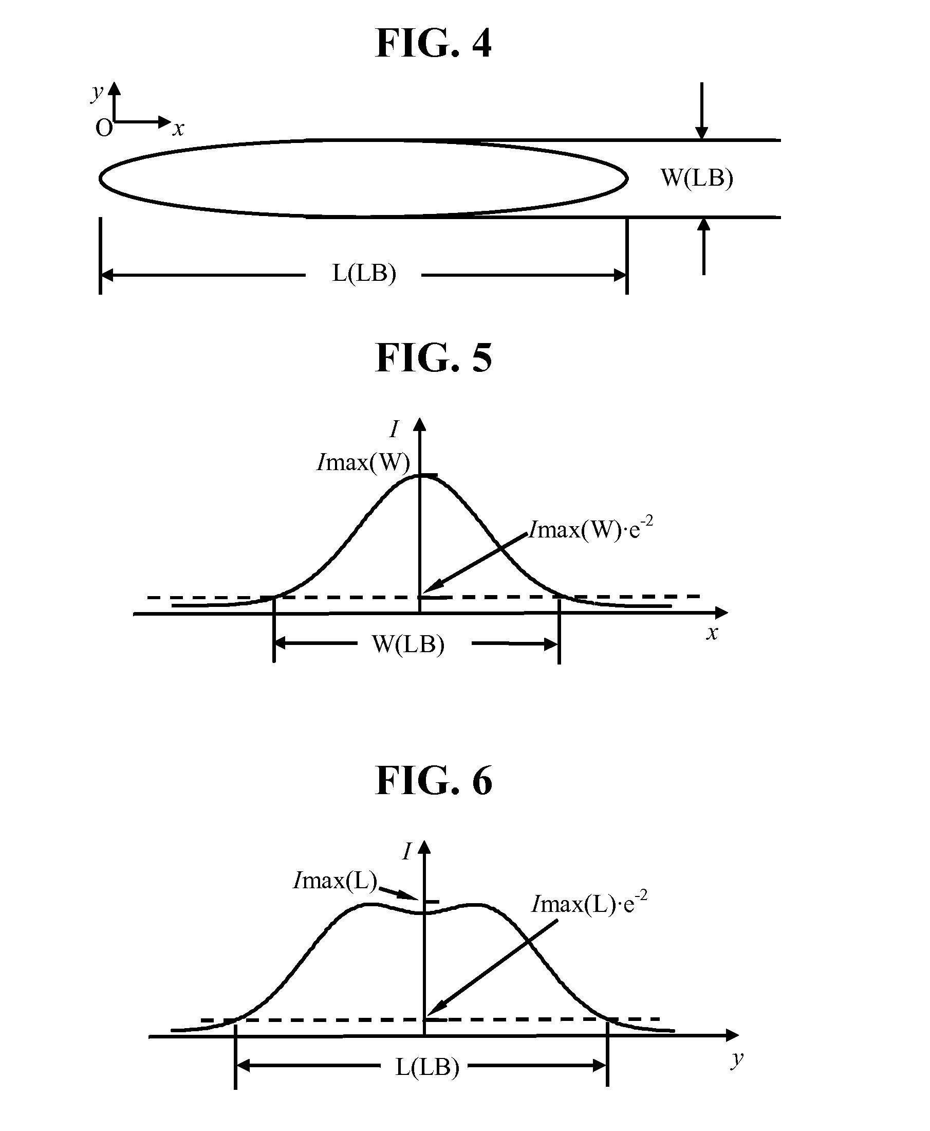 Laser cutting method