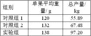 A kind of solanaceous biological fertilizer for promoting flowers and preserving fruits