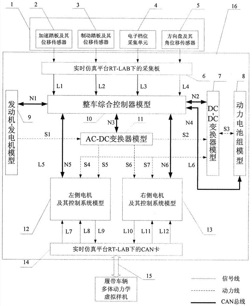 A Parallel Real-time Simulation System for Tracked Vehicle Electric Drive System