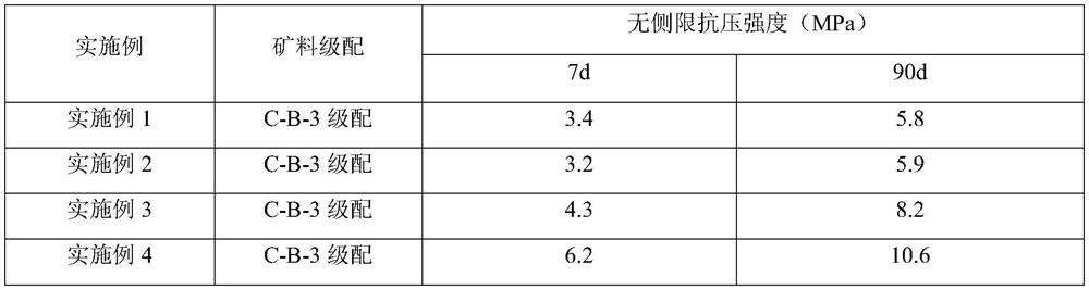 Application of household garbage incineration fly ash composite admixture in cement stabilized macadam mixture