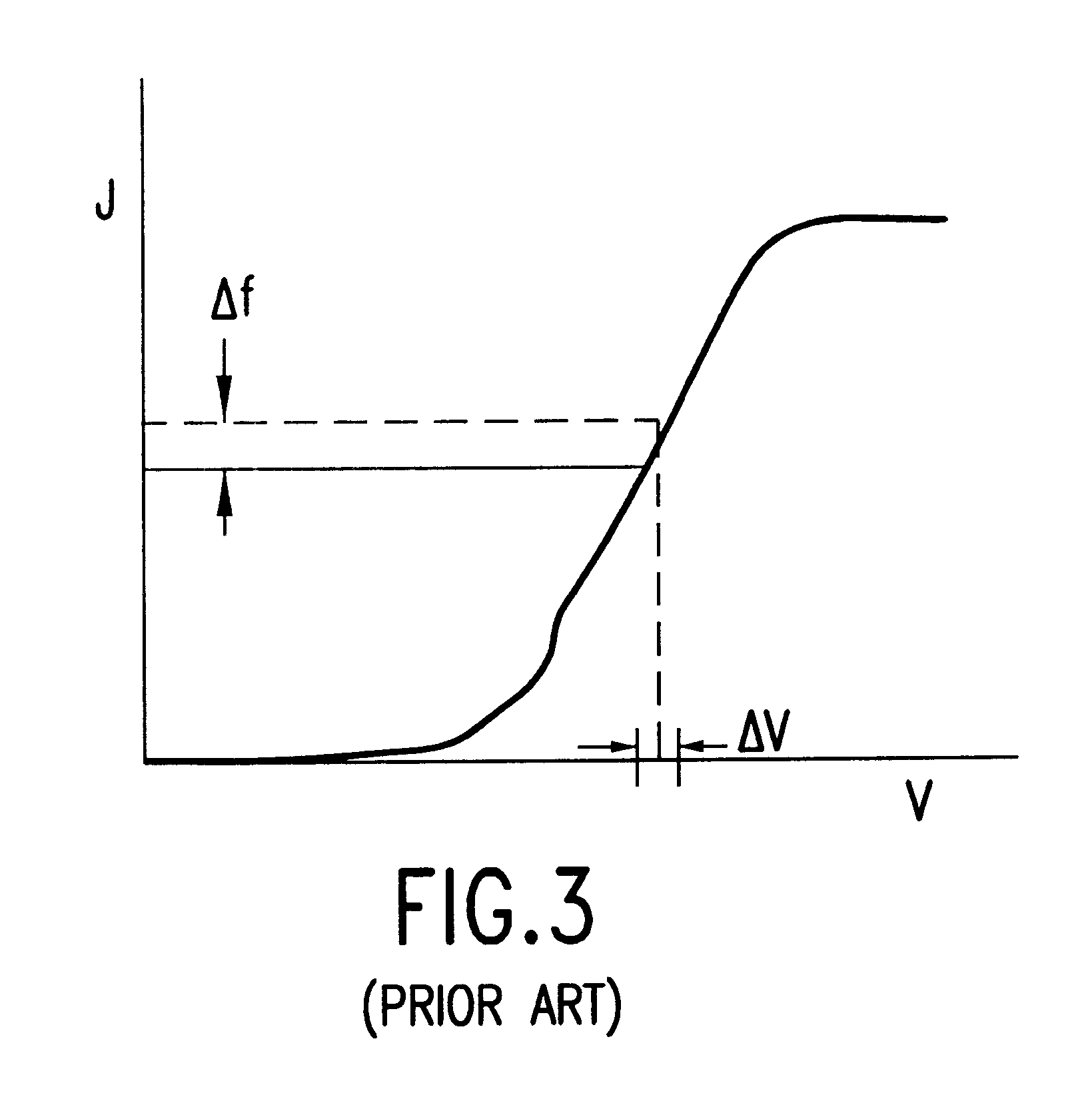 Multiphase receiver and oscillator