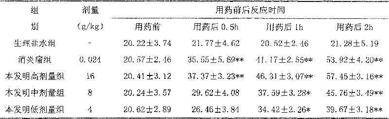 Chinese medicine compound for gout prevention