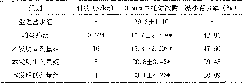 Chinese medicine compound for gout prevention