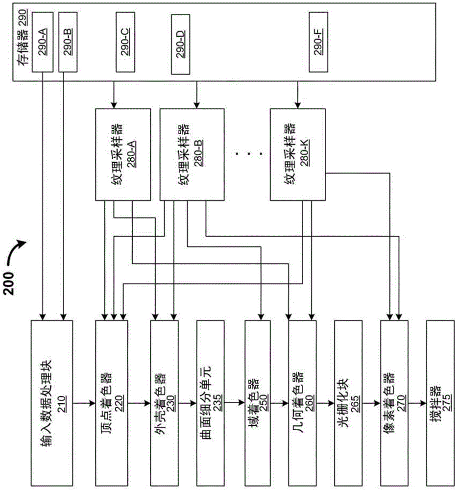 Method, apparatus and system for performing texture sampling