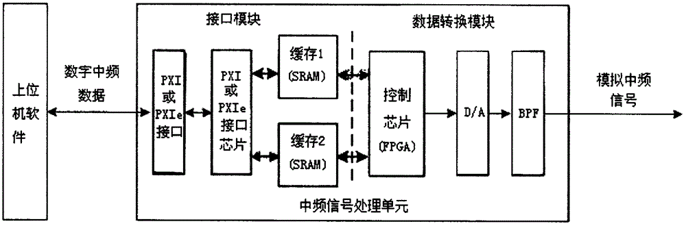 GNSS (global navigation satellite system) signal simulator and implementing method thereof on basis of GPU (graphic processing unit)