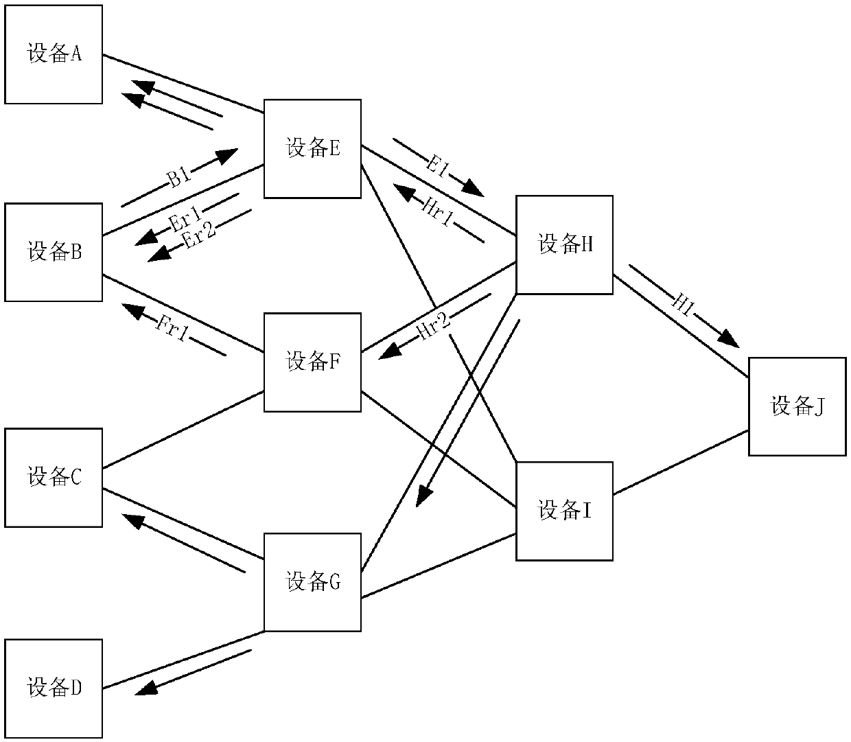 Method for detecting multicast path state of data link layer and network equipment