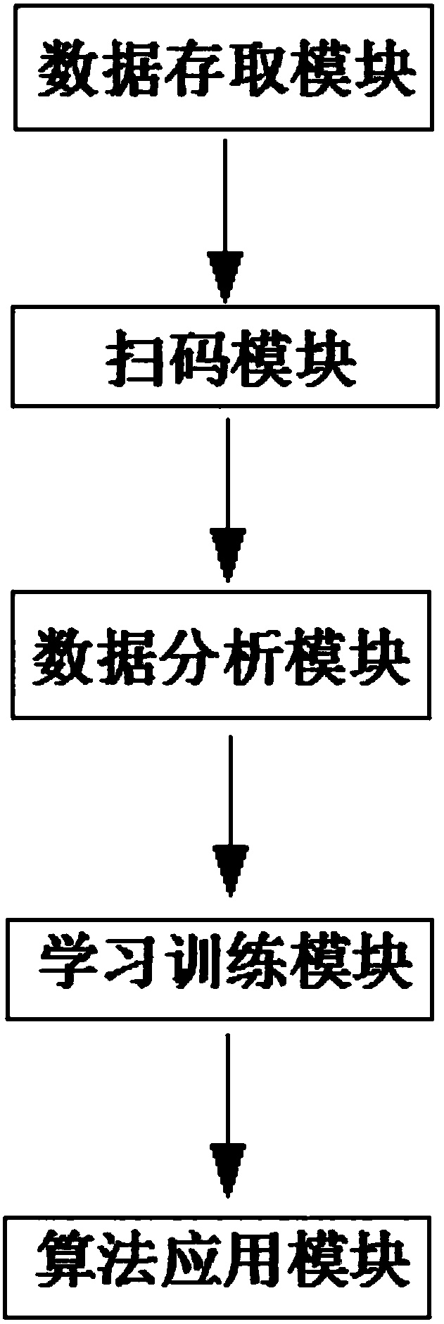 Two-dimensional code anti-counterfeiting prediction device and method based on bp neural network