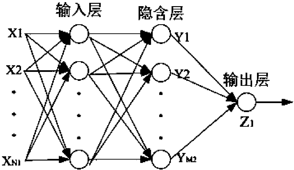 Two-dimensional code anti-counterfeiting prediction device and method based on bp neural network