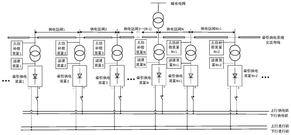 Traction power supply system with both ice melting and energy feedback functions