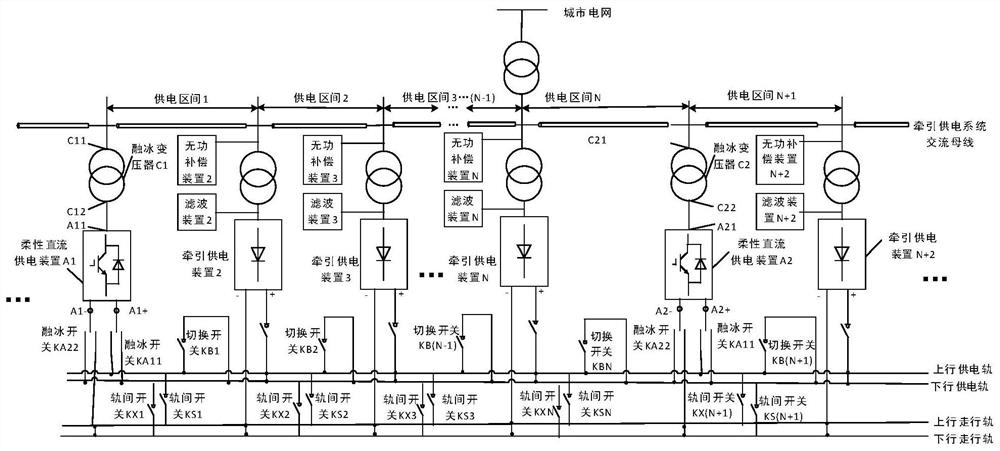 Traction power supply system with both ice melting and energy feedback functions