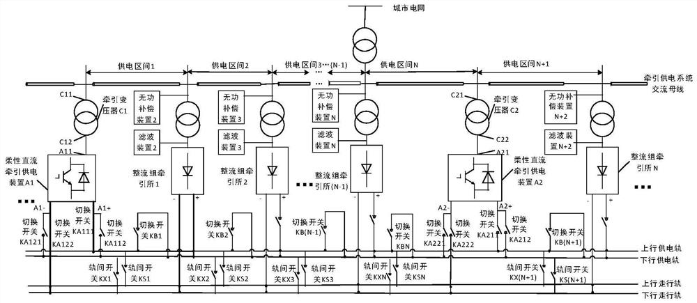 Traction power supply system with both ice melting and energy feedback functions