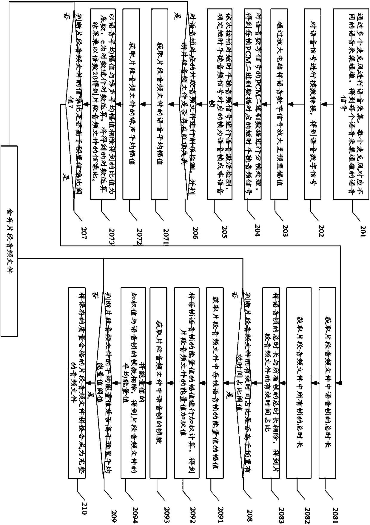 Voice acquiring method and device adopting plurality of microphones