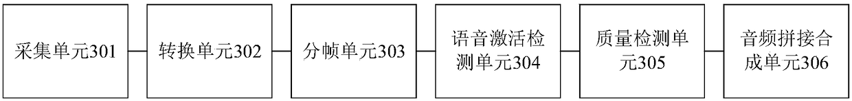 Voice acquiring method and device adopting plurality of microphones