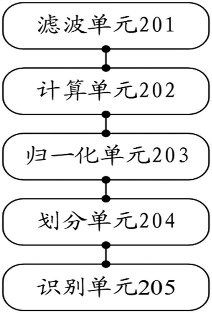 Cable tunnel subsidiary facility fault automatic identification method and related device