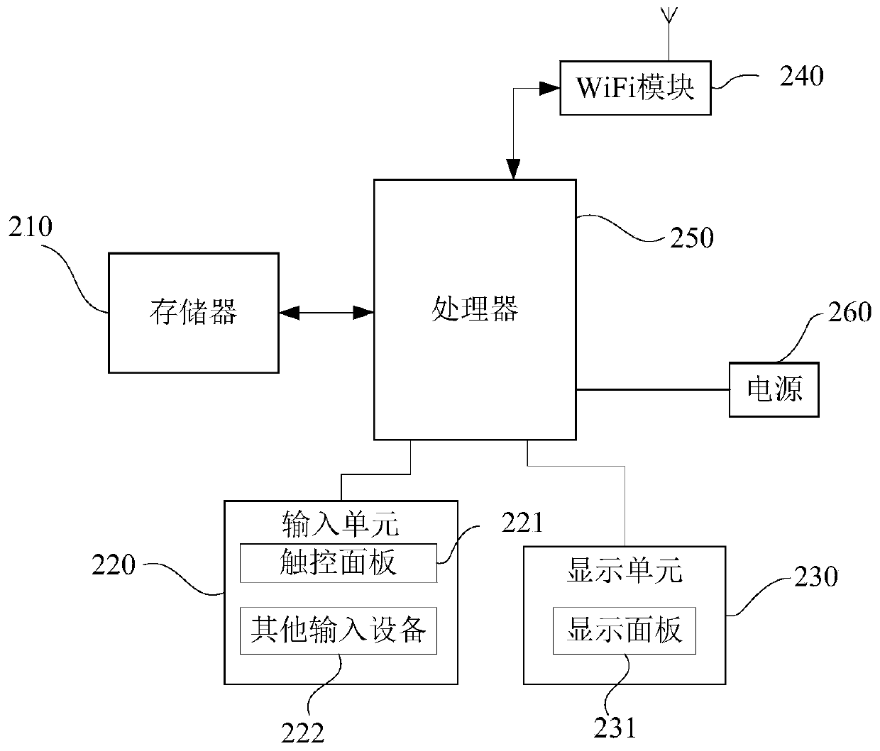 Service data distribution method and device, terminal equipment and storage medium