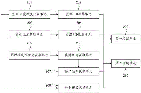 Method and device for achieving refrigeration control of air conditioner based on distance