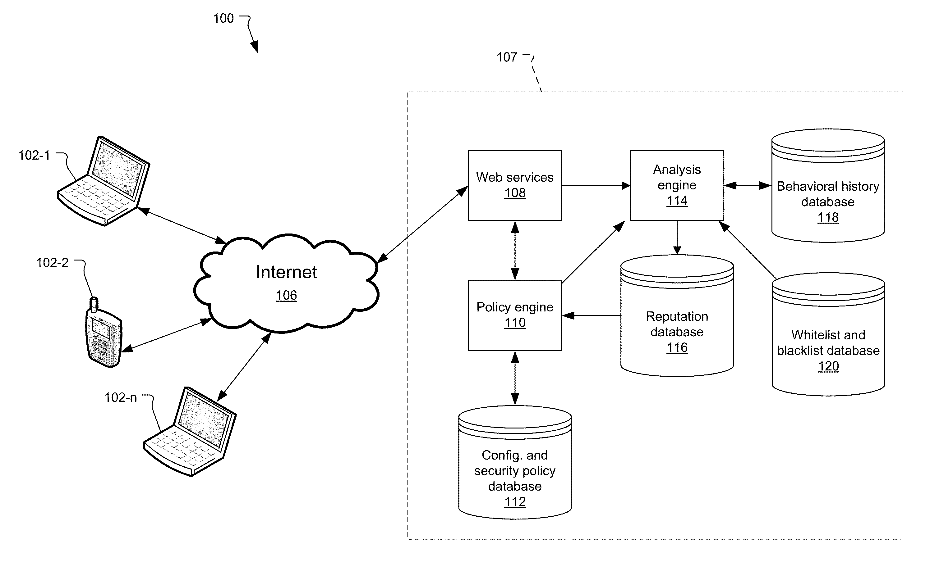 Security Policy Deployment and Enforcement System for the Detection and Control of Polymorphic and Targeted Malware