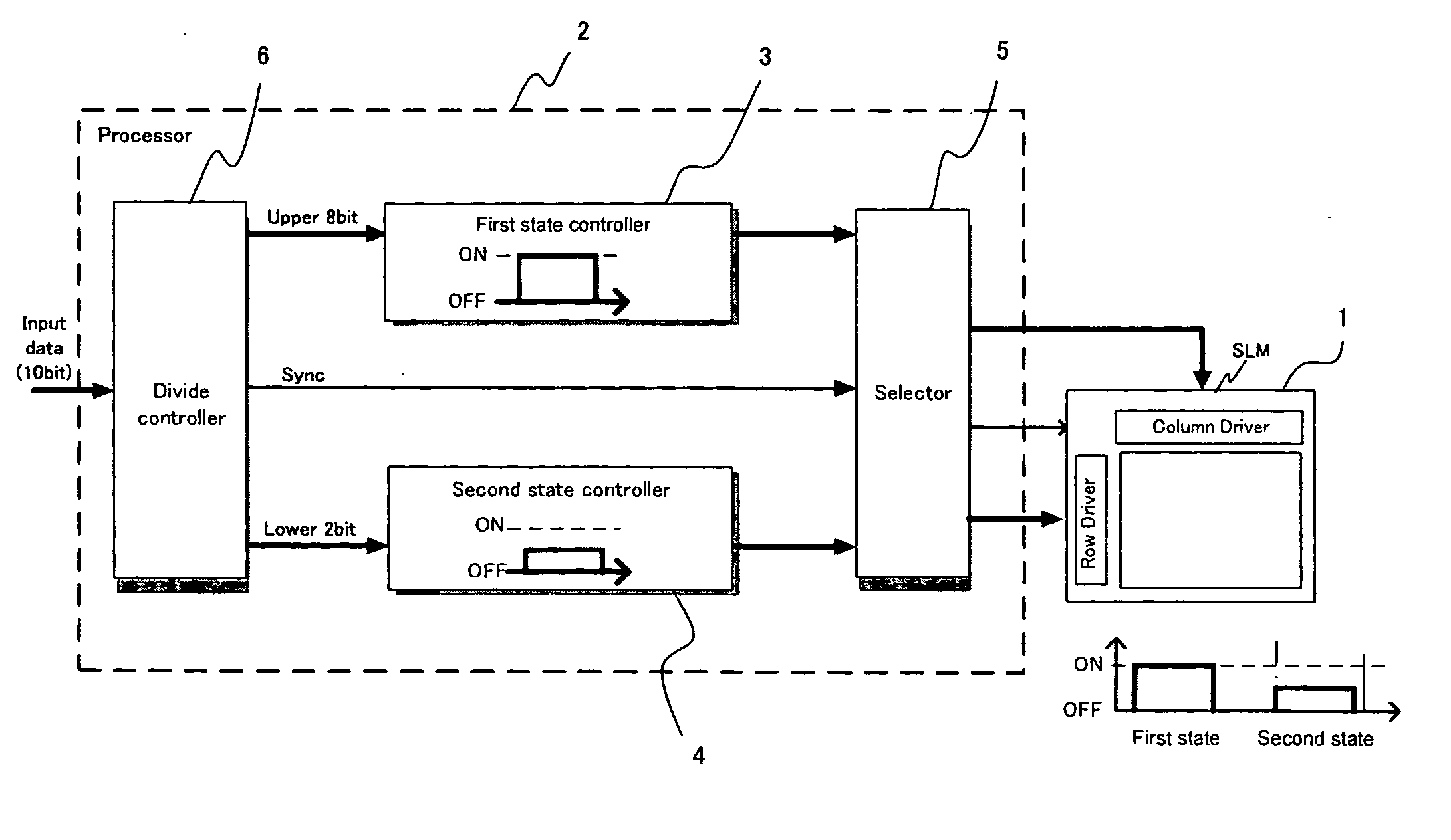 Display control system for spatial light modulators