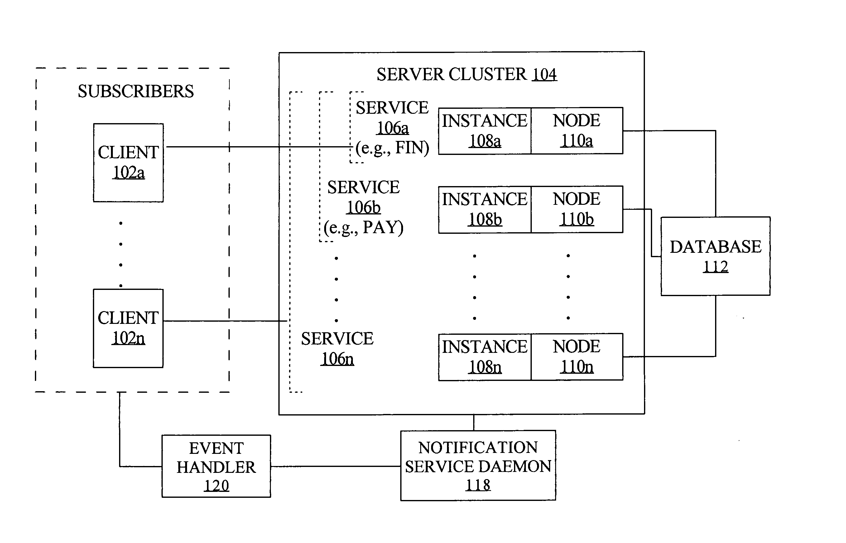 Fast application notification in a clustered computing system