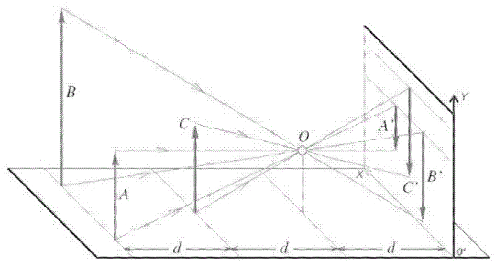 Crowd Quantity Estimation, Local Crowd Gathering State and Crowd Running State Detection Method Based on Video Stream