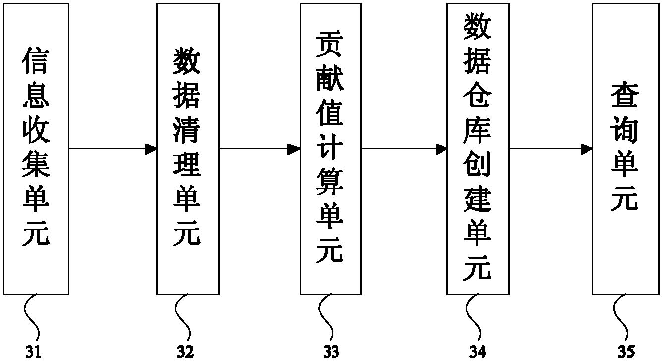 Method and system for measuring web advertising effectiveness based on multiple-contact attribution model