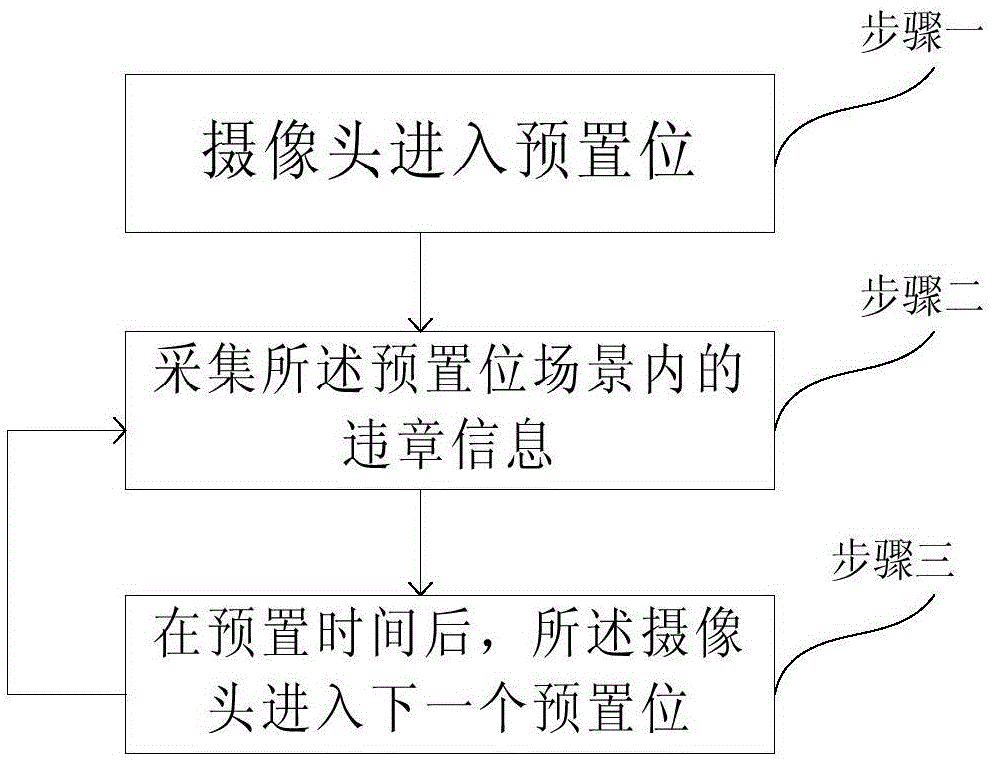 Traffic violation detecting method and system