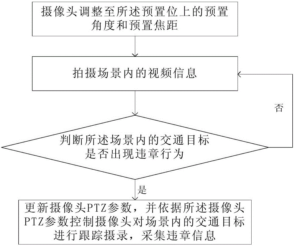 Traffic violation detecting method and system