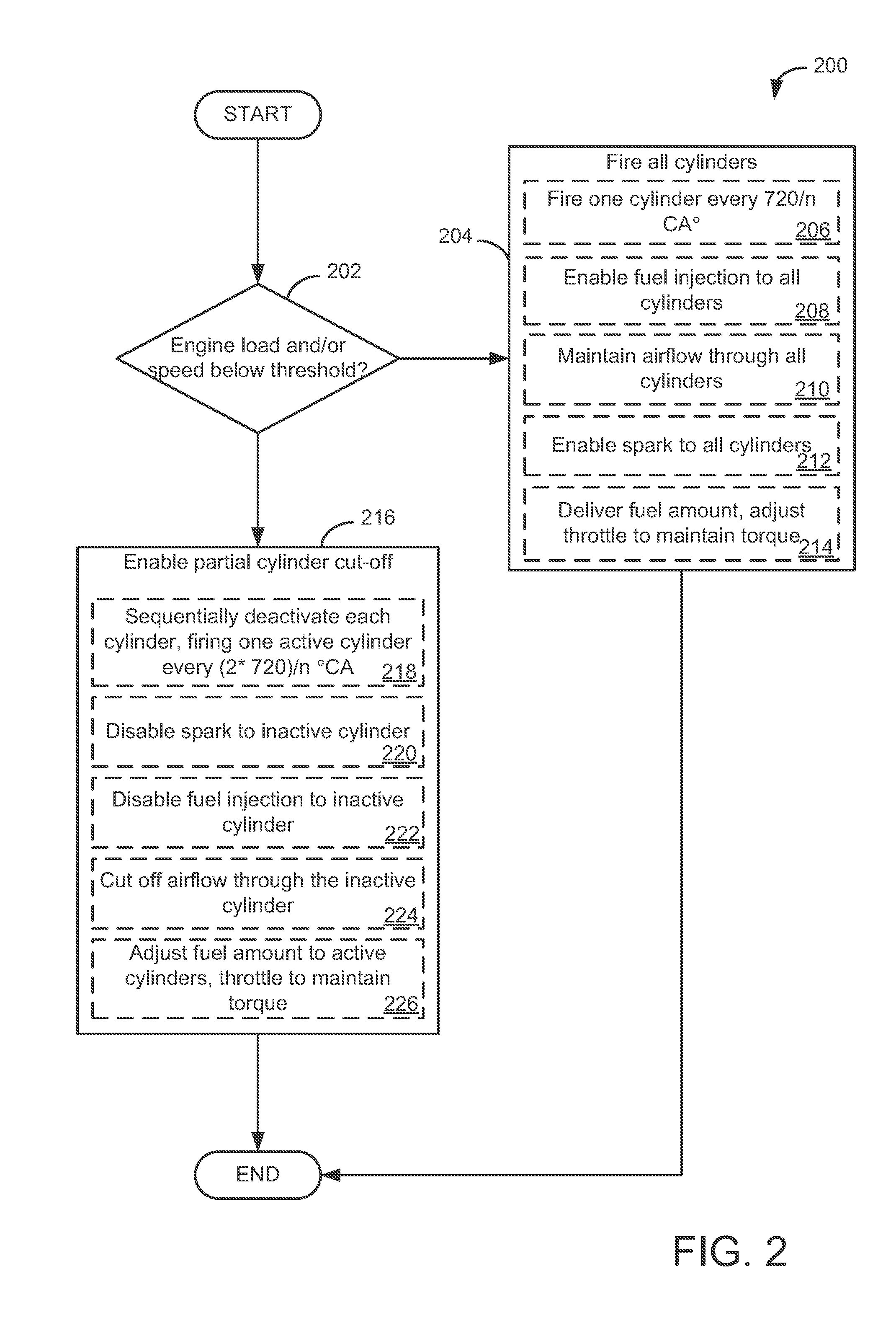 Multi-cylinder internal combustion engine and method for operating a multi-cylinder internal combustion engine