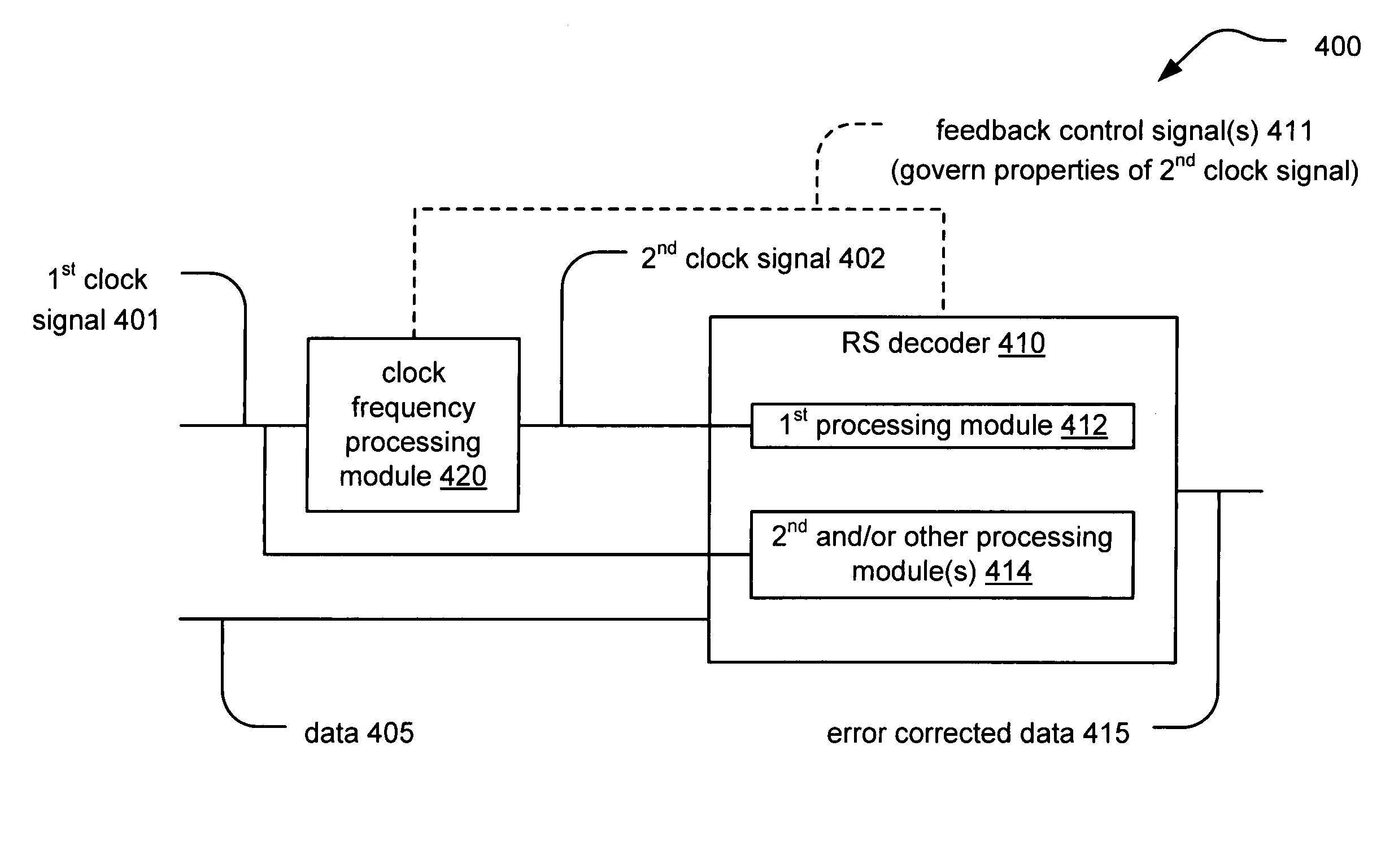 Clocking Chien searching at different frequency than other Reed-Solomon (RS) ECC decoding functions