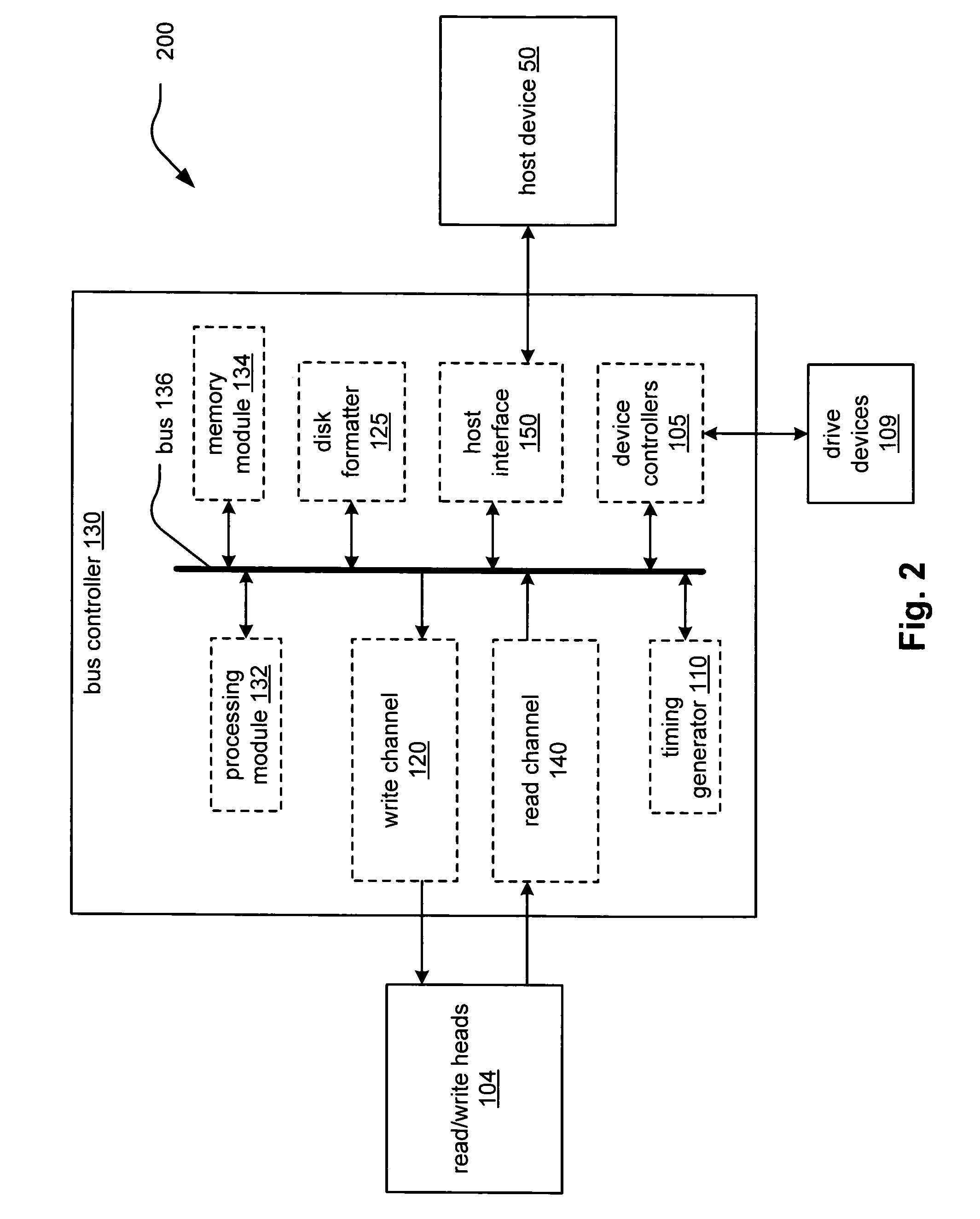 Clocking Chien searching at different frequency than other Reed-Solomon (RS) ECC decoding functions