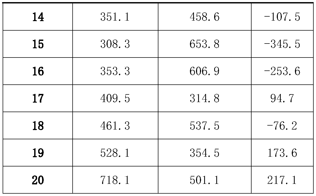 Method for quickly analyzing content of rare earth in rock weathering crusts by using visible light-near infrared reflection spectrometer