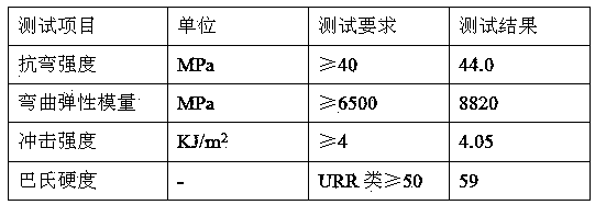 A kind of styrene-acrylic emulsion for making artificial stone, preparation method and artificial stone made thereof