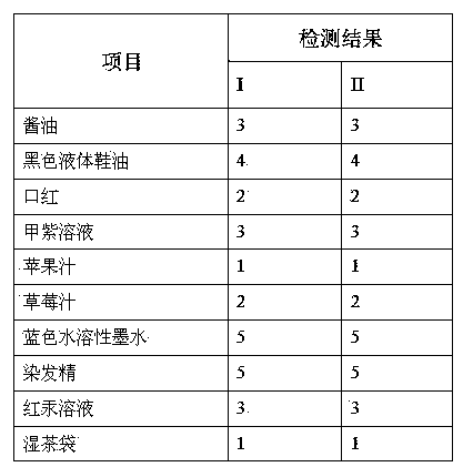 A kind of styrene-acrylic emulsion for making artificial stone, preparation method and artificial stone made thereof