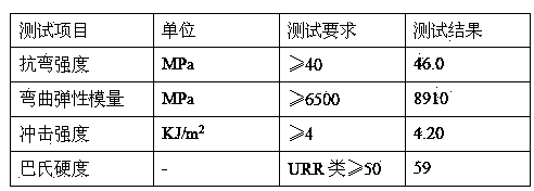 A kind of styrene-acrylic emulsion for making artificial stone, preparation method and artificial stone made thereof