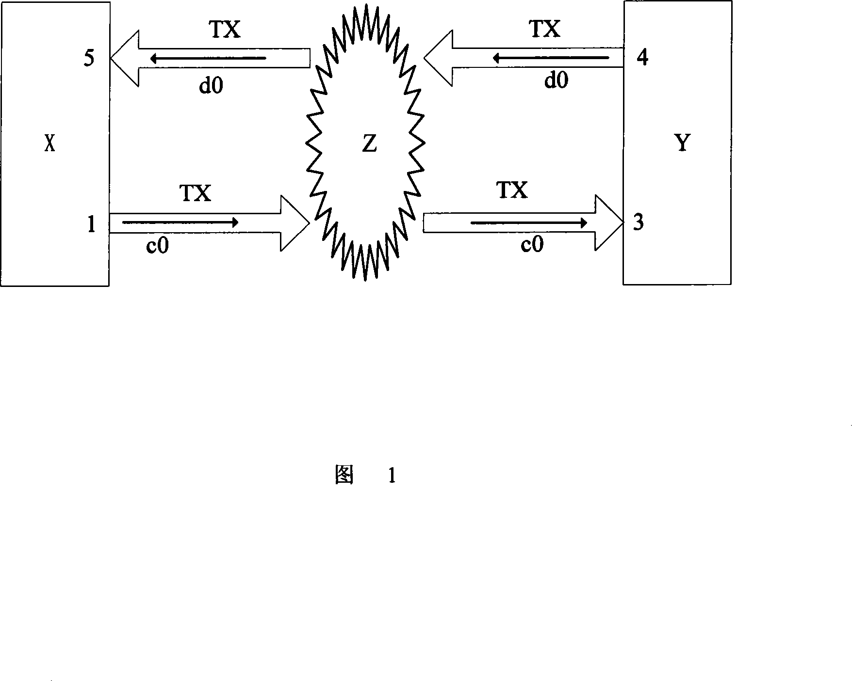 Self-negotiation method for implementing high speed communication equipment velocity