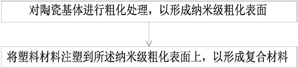 Ceramic and plastic composite preparing method and electronic device shell