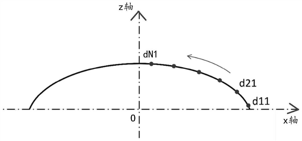 Grinding method and device for axial symmetry component