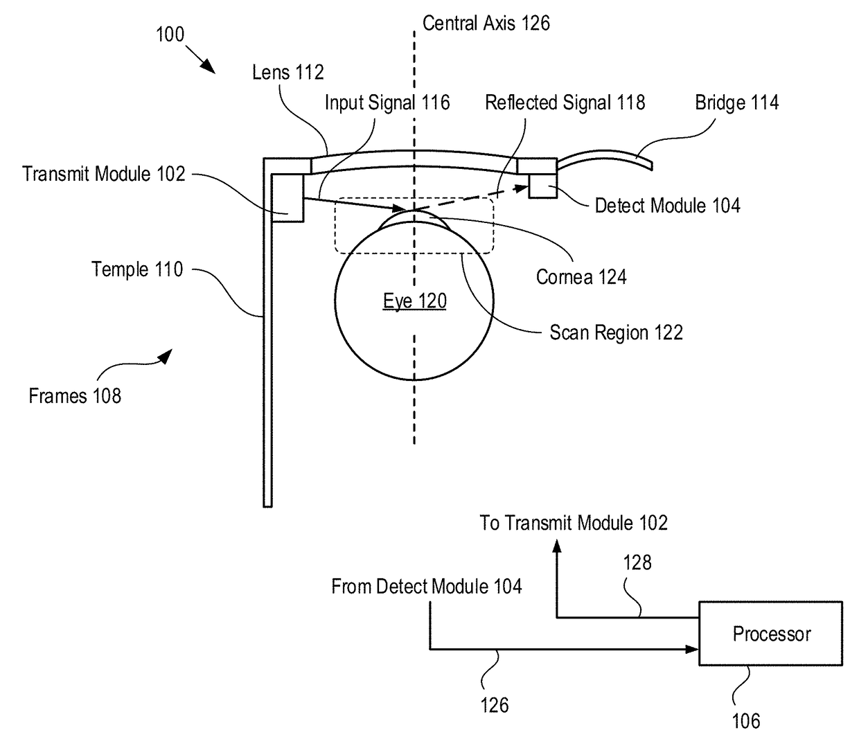 Eye-Tracking System and Method Therefor