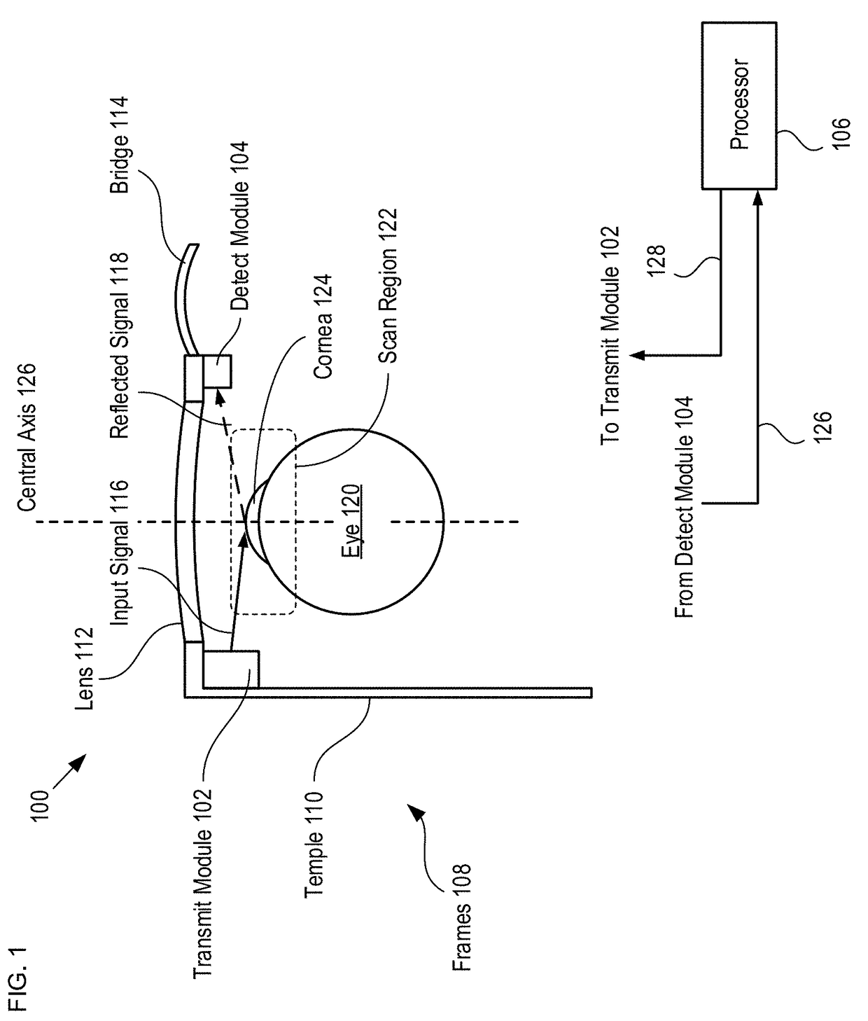 Eye-Tracking System and Method Therefor