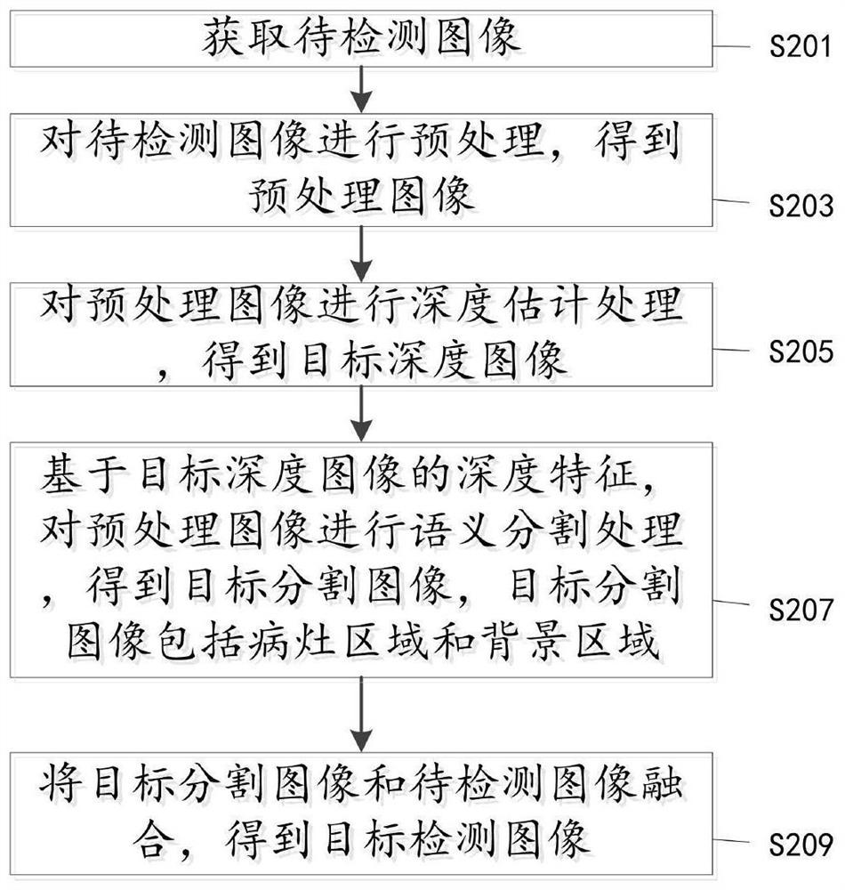 Endoscopic image lesion area detection method, device and equipment and storage medium