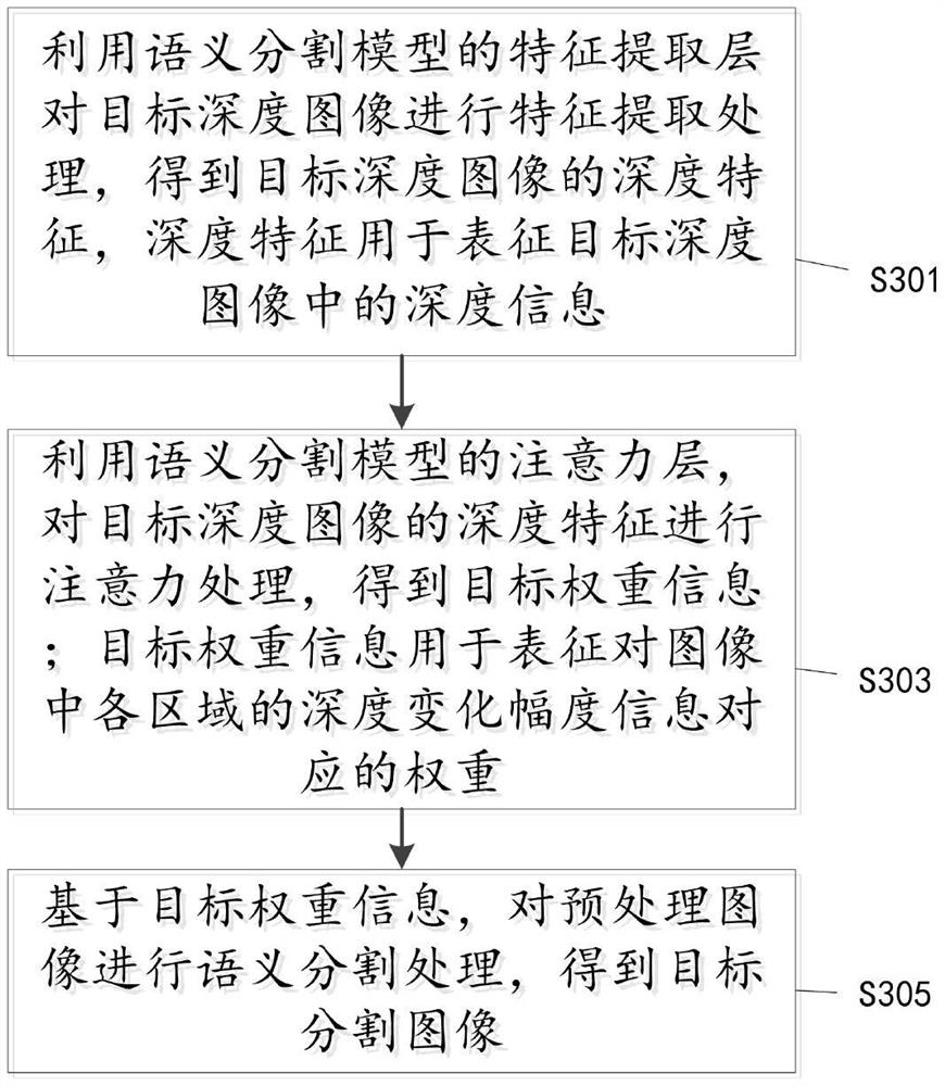 Endoscopic image lesion area detection method, device and equipment and storage medium